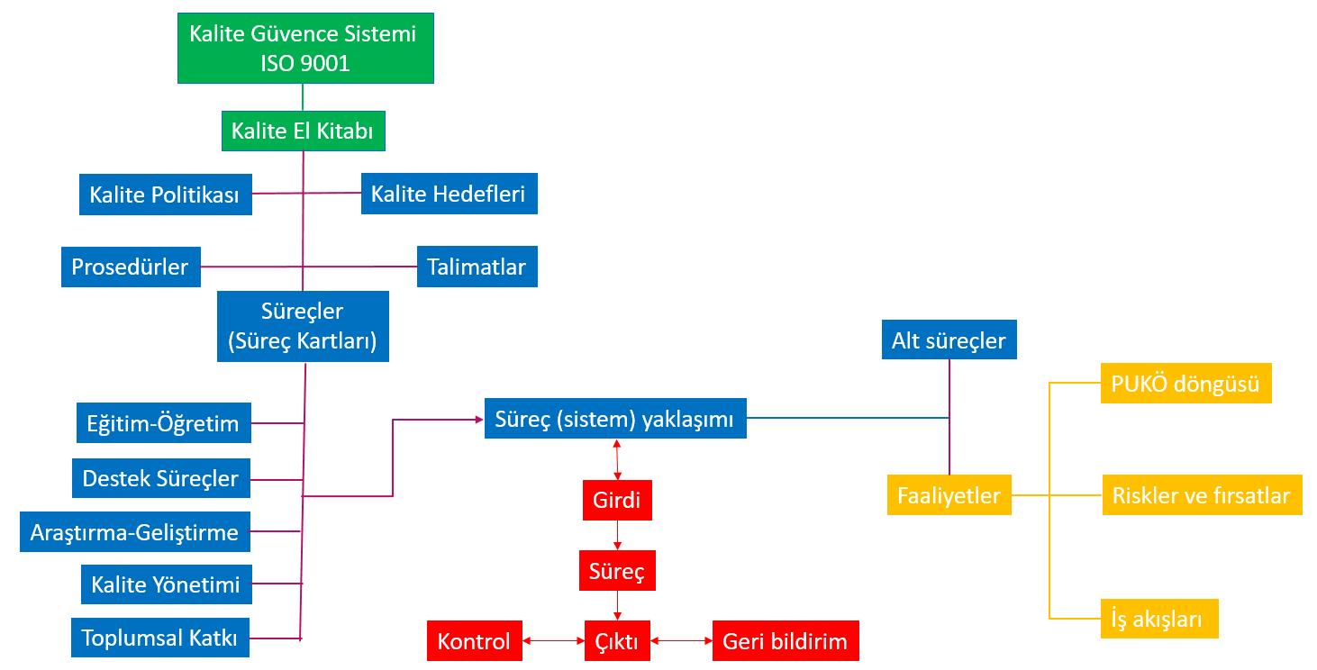 Kalite Güvence Modeli