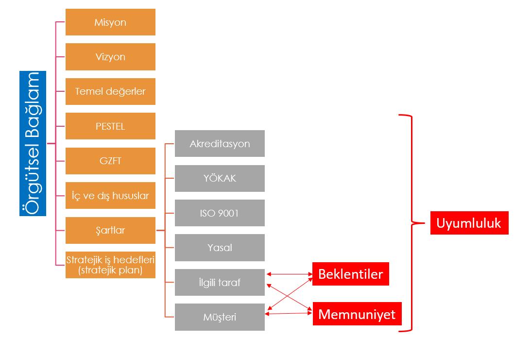 Kalite Güvence Modeli