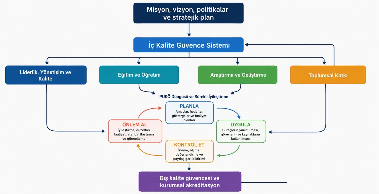 Kalite Güvence Modeli