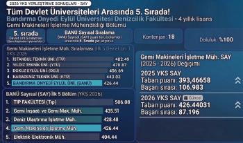 2026 YKS Yerleştirme Sonuçlarına Göre Bölümümüzün Tercih Edilirliği ve Başarı Grafiği